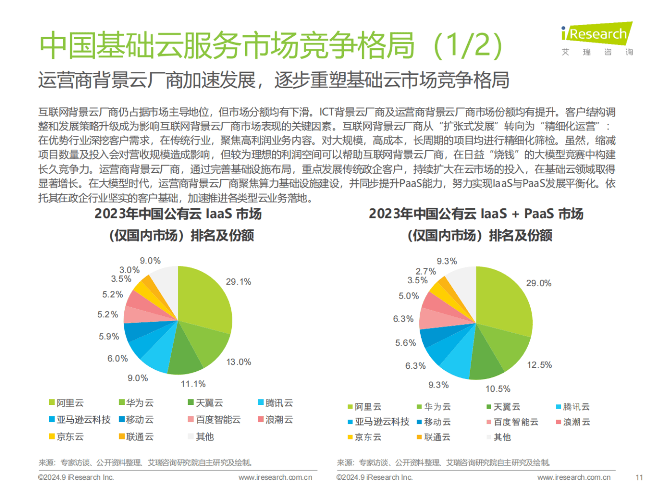 万物云2024年营收362.2亿元 9.3%股息率稳定股东回报