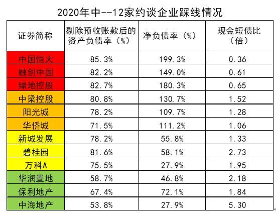 龙湖2024年有息负债压降163亿元，“三道红线”保持绿档