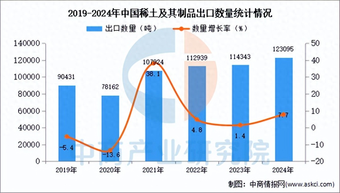 越秀地产2024年营收864亿，同比增长7.7%