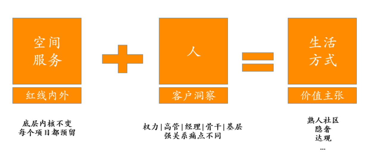 越秀地产2025年销售目标1205亿元 期末总货值超3600亿元
