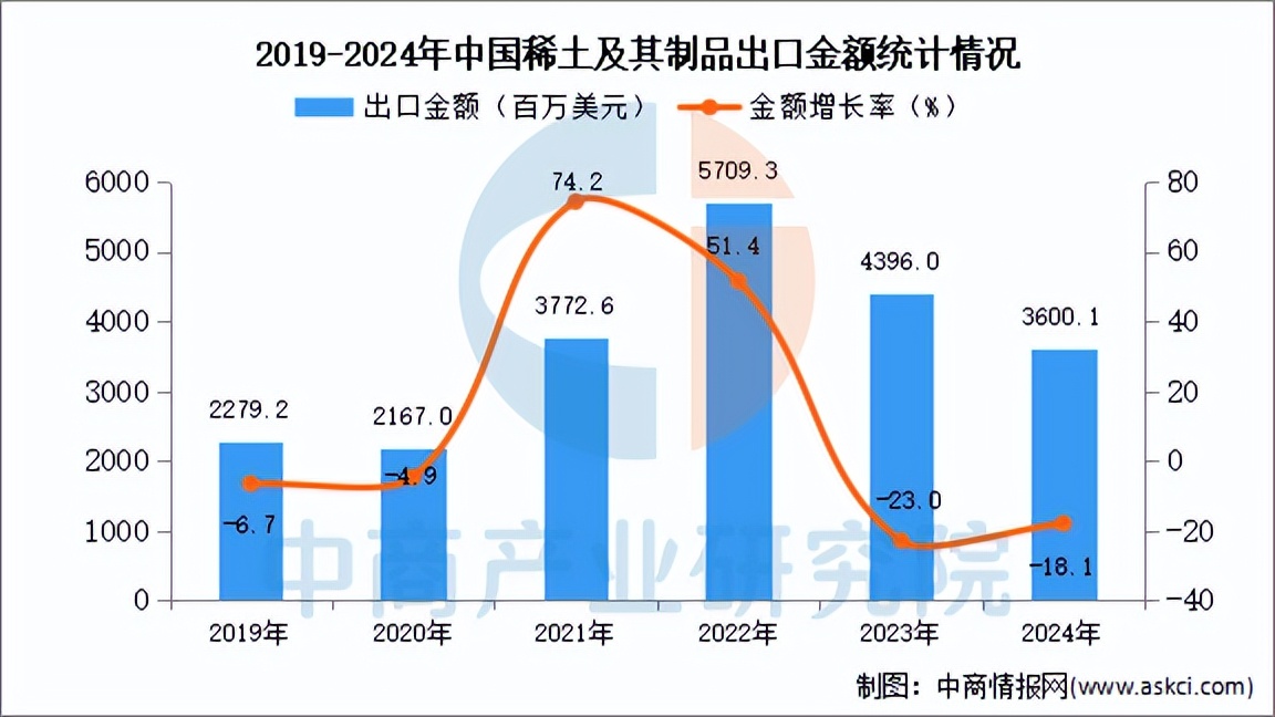 越秀地产2024年营收864亿，同比增长7.7%