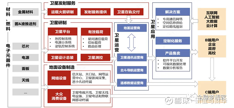 报告显示我国商业航天全产业链正快速发展
