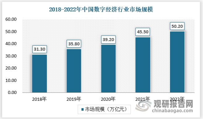 数字产业新动能持续积聚