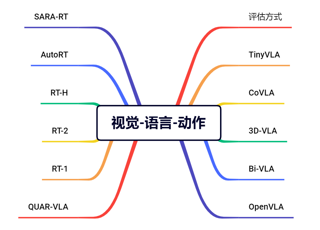 由具身智能看健康消费