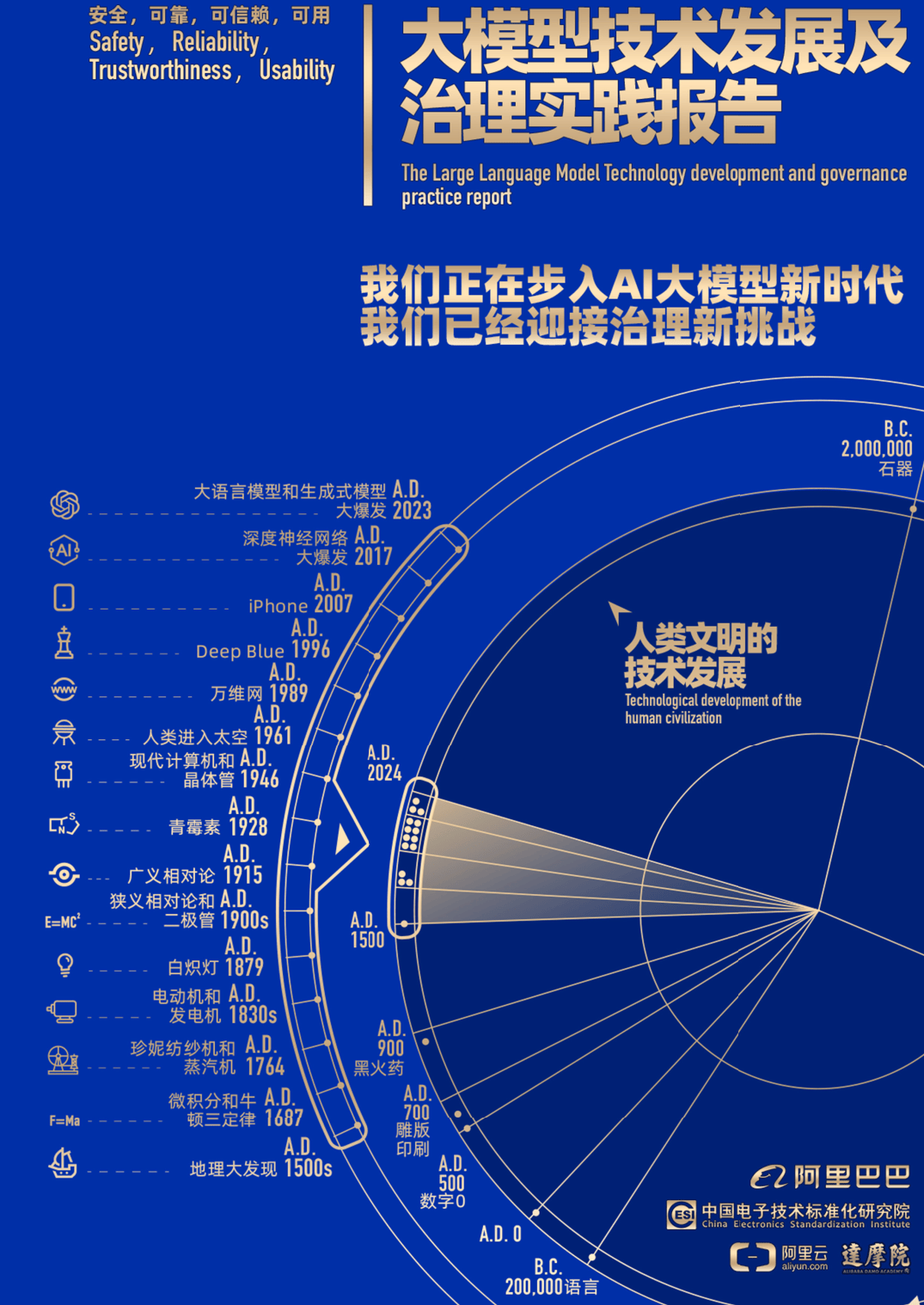 构建大模型幻觉及其价值风险的预防治理体系
