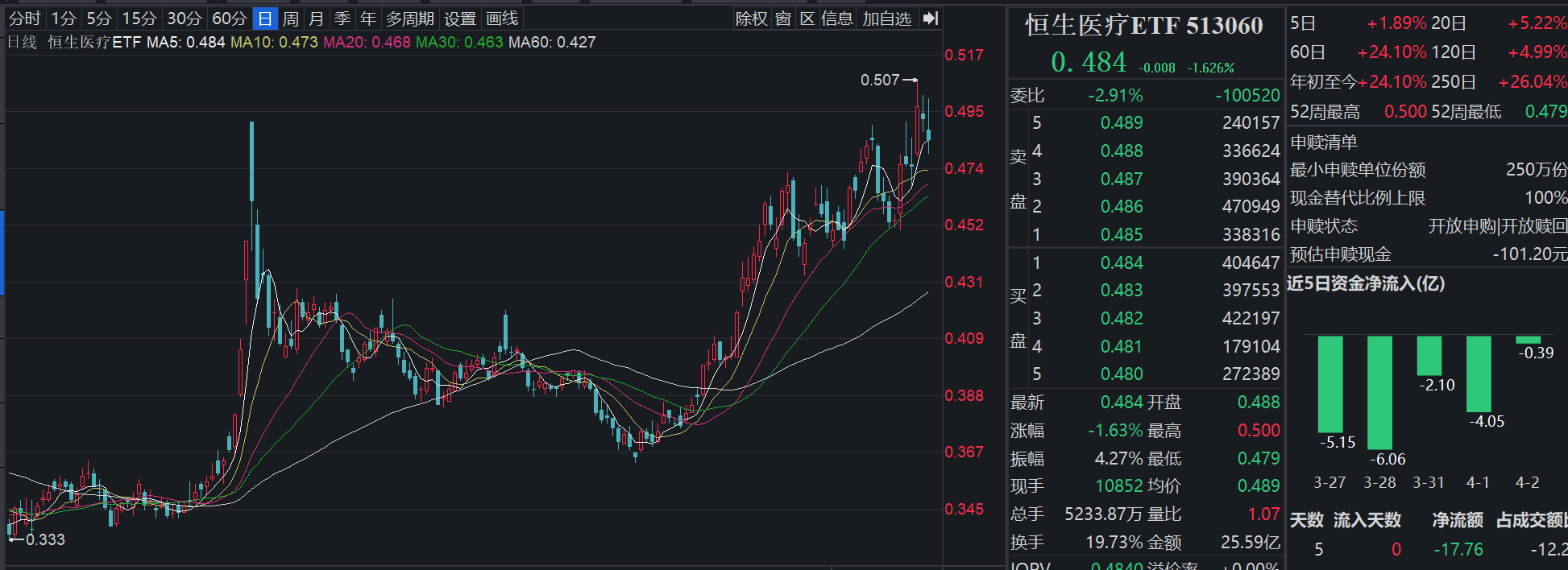 2025年以来南向资金净买入超6000亿港元 抢筹科技、消费与金融板块