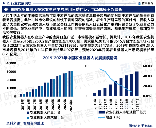 加快服务机器人市场普及