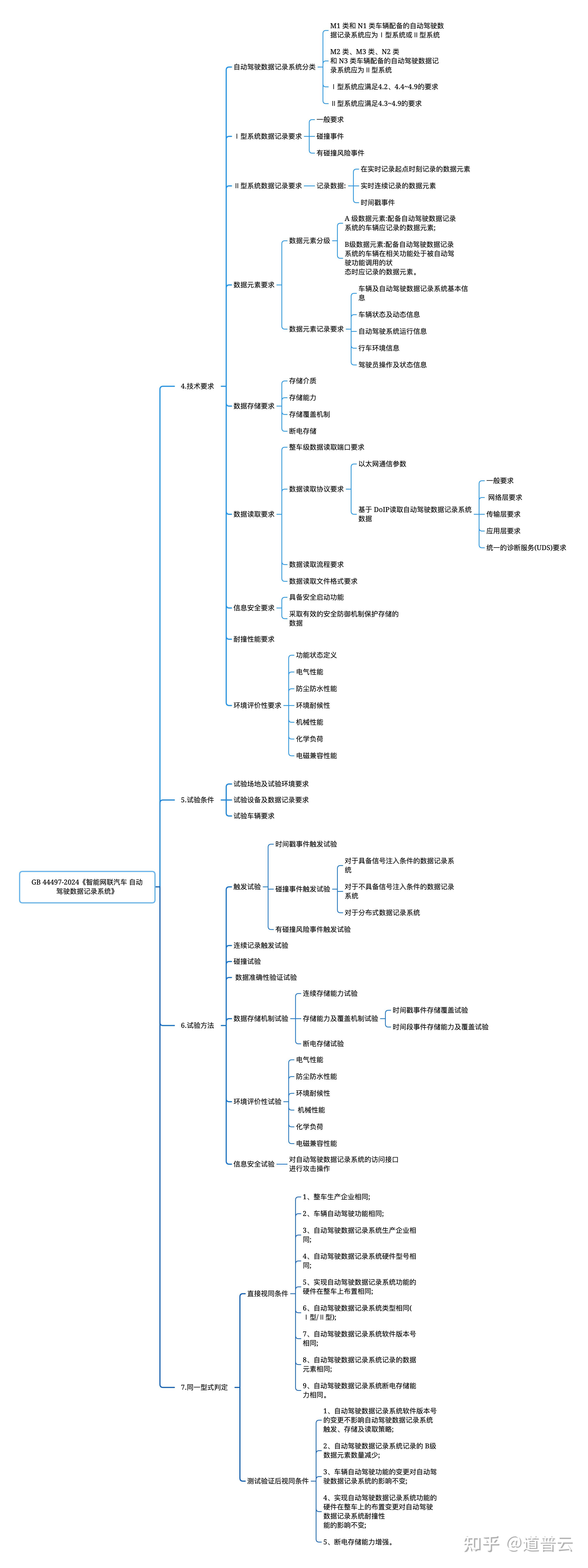 工业和信息化部：加快自动驾驶系统安全要求强制性国家标准研制