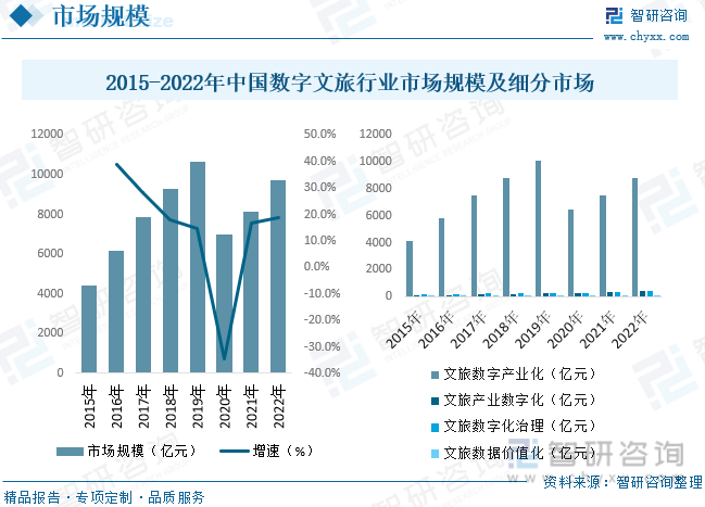 数字中国发展指数连续三年增长超10% 逐浪“数字蓝海” 多部门释放政策利好
