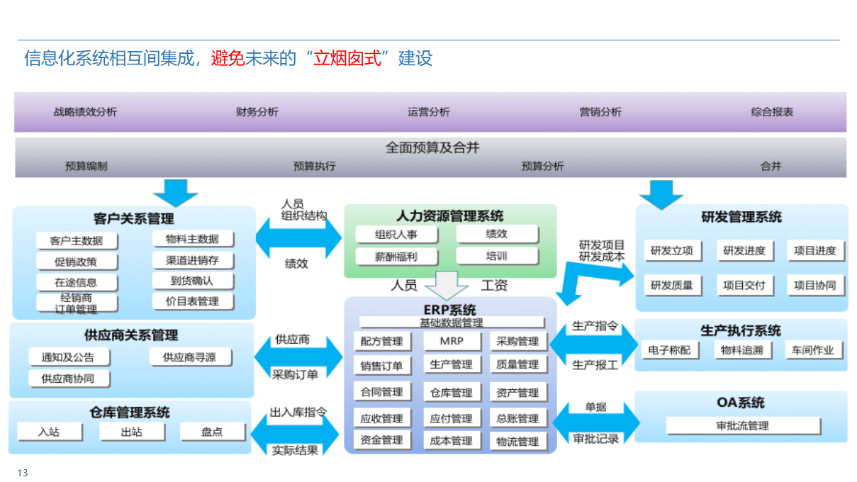 医药工业加快数智化转型