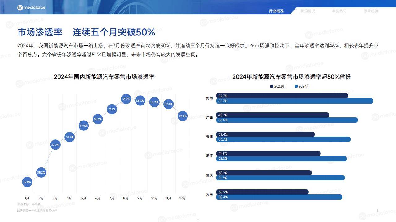 乘用车智能化迎来发展新阶段