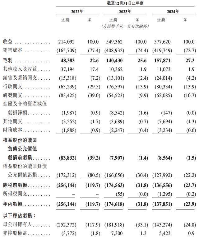三年亏超5亿 泽景电子冲刺港交所