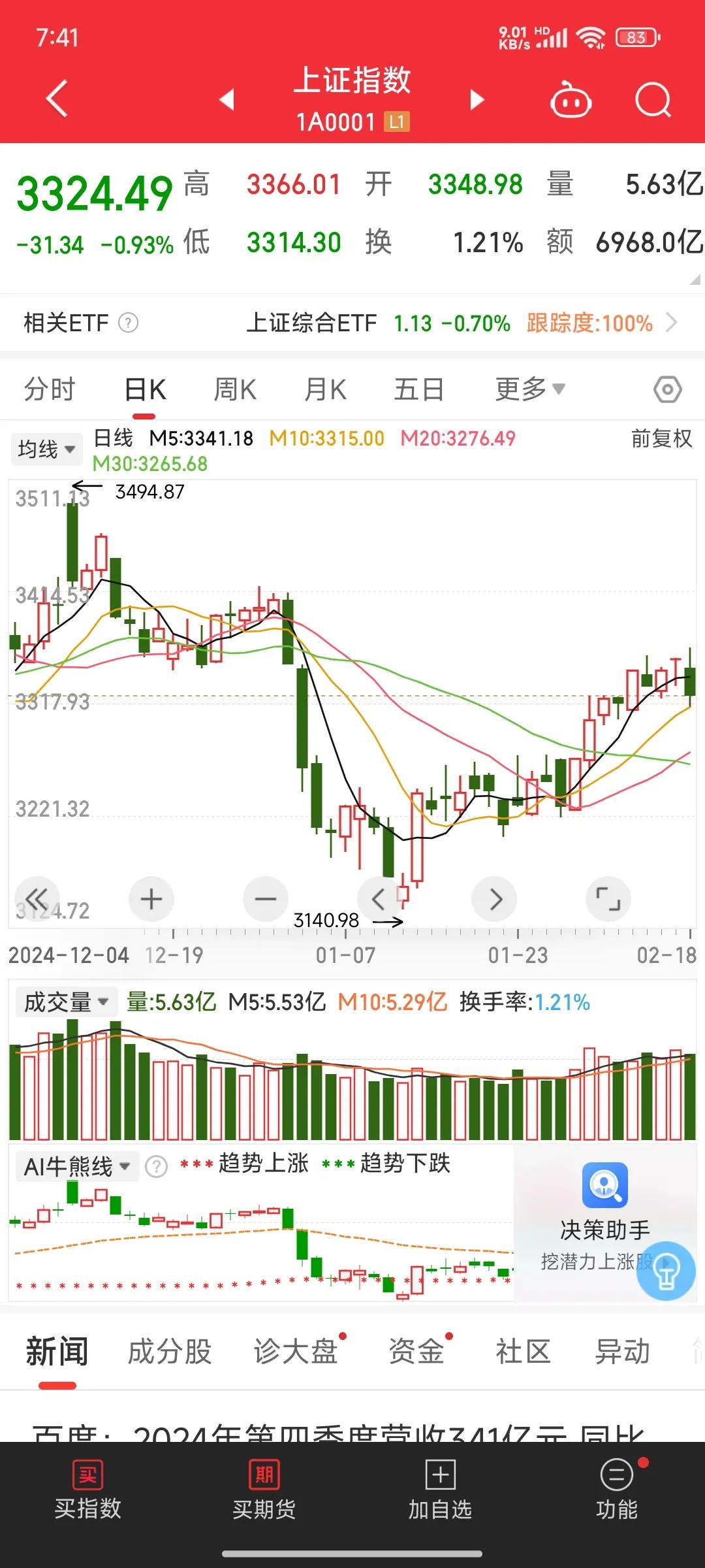 A股港股携手反弹 机构坚定看好中国资产