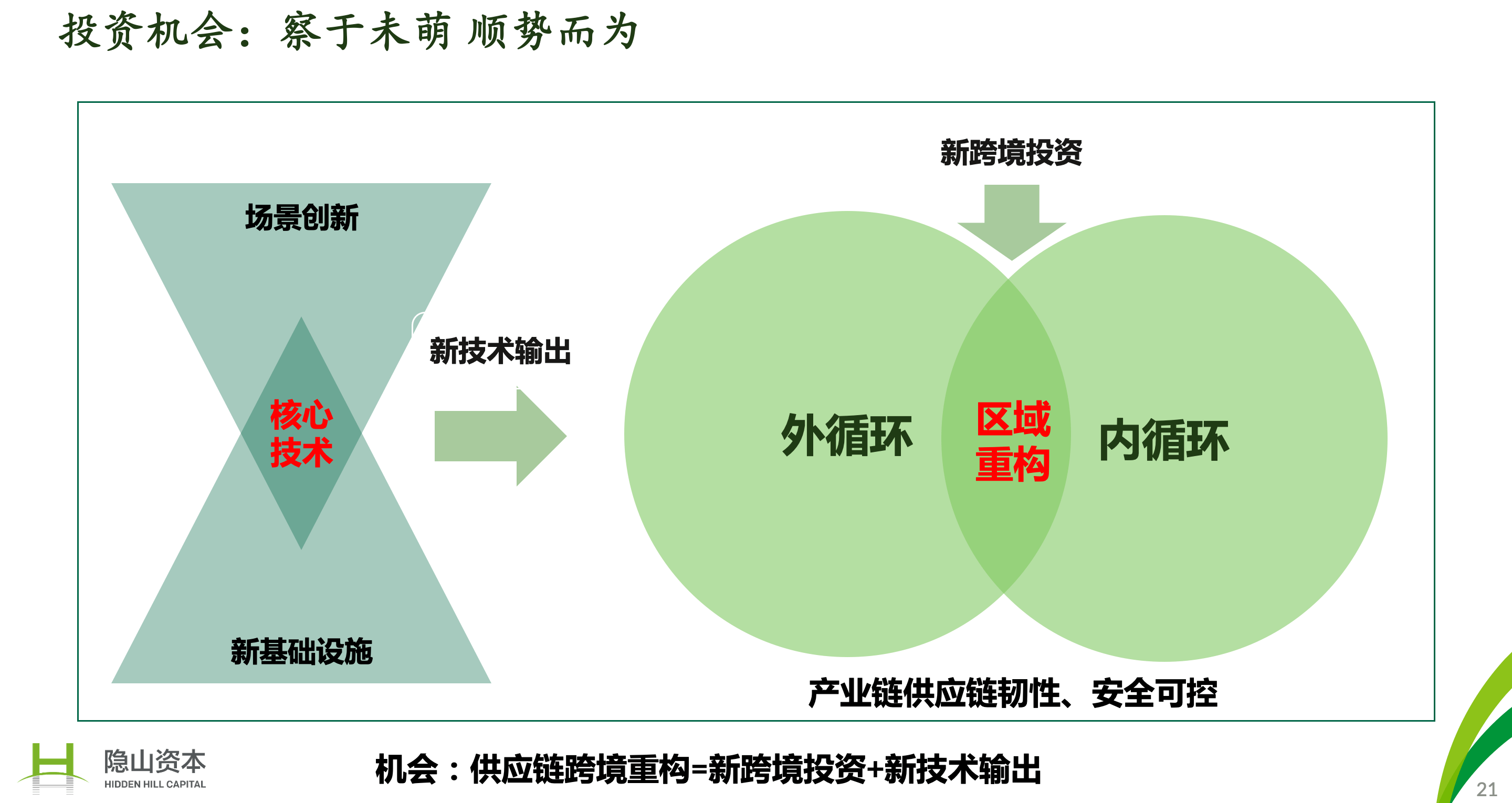 汽车业加速供应链重构