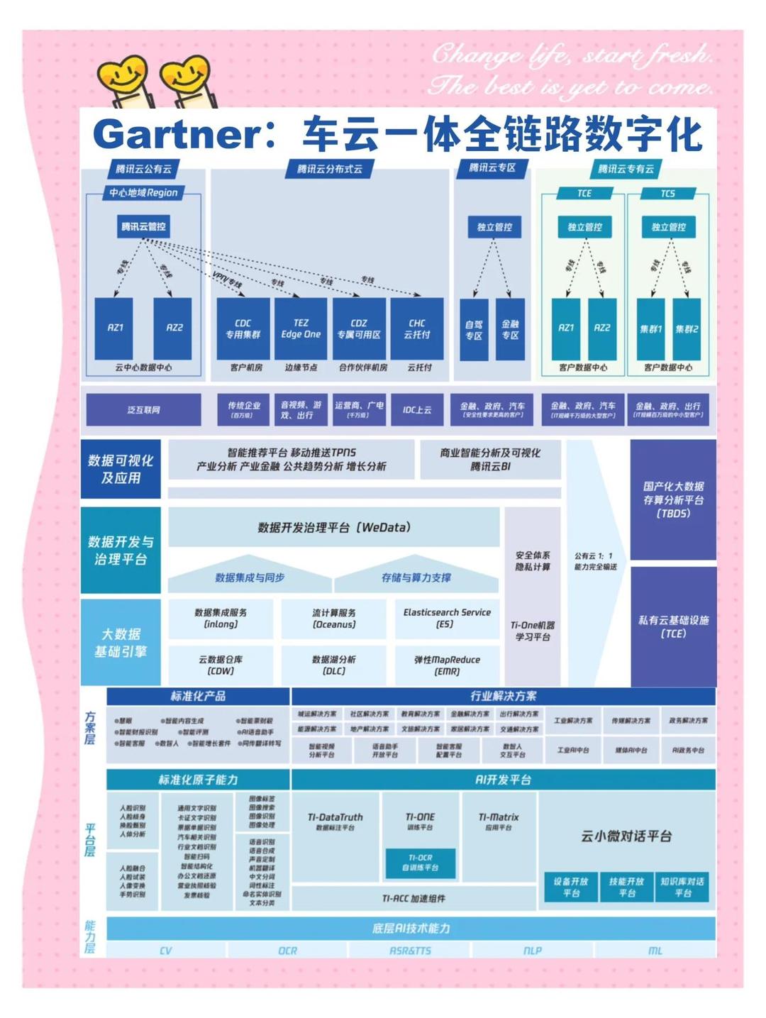 汽车业加速供应链重构