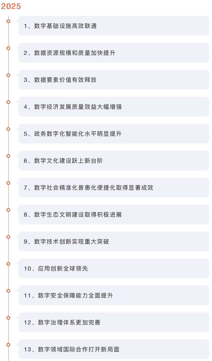 2025年中小企业数字化转型城市试点工作将启动
