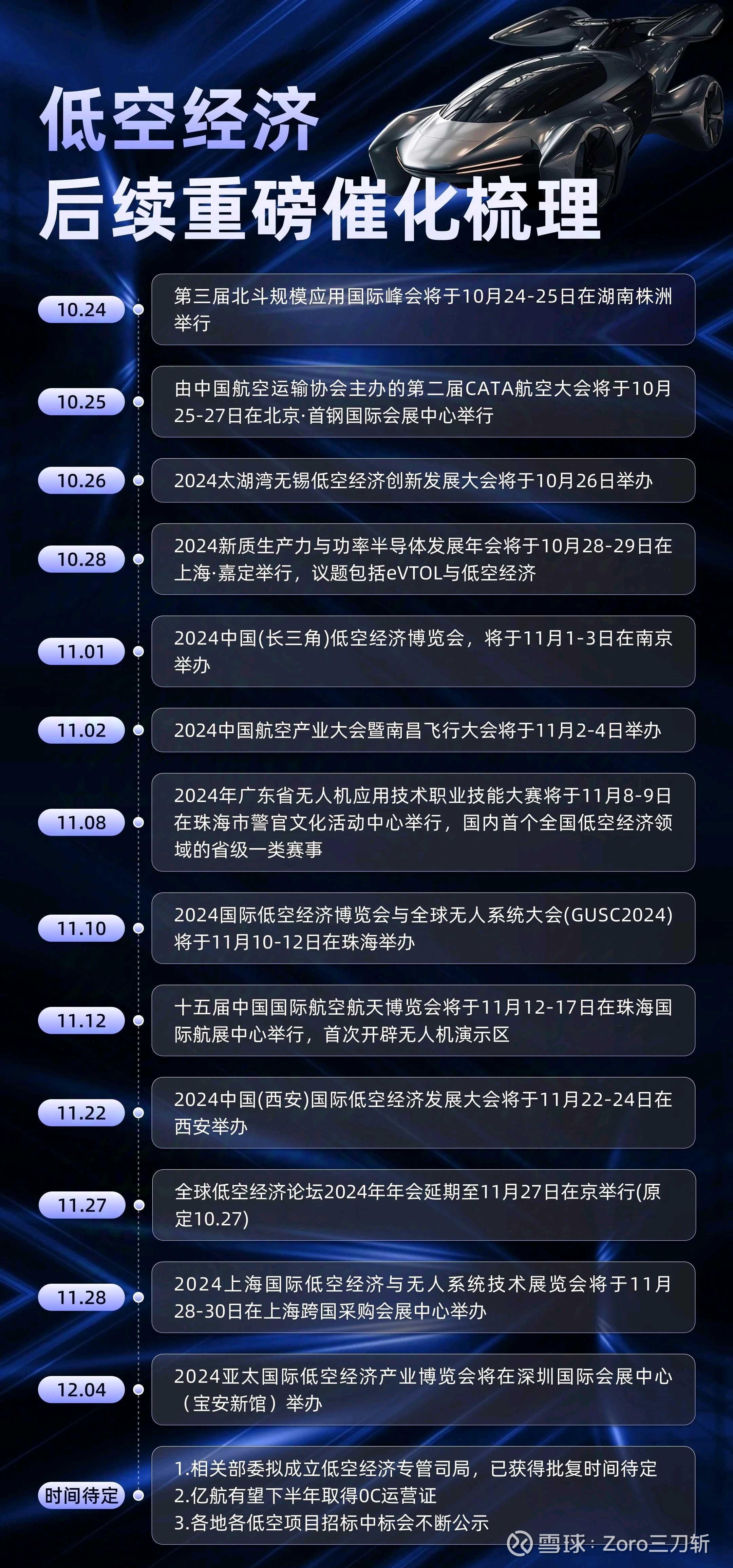 低空经济迎来发展新机遇