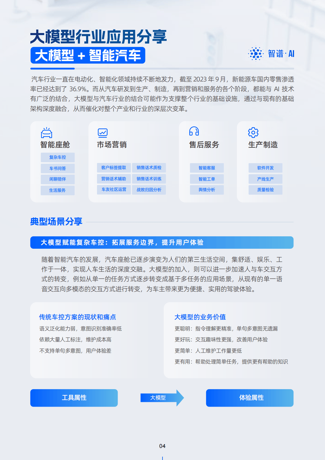 AI“伴侣”：新兴产业“呼叫”监管