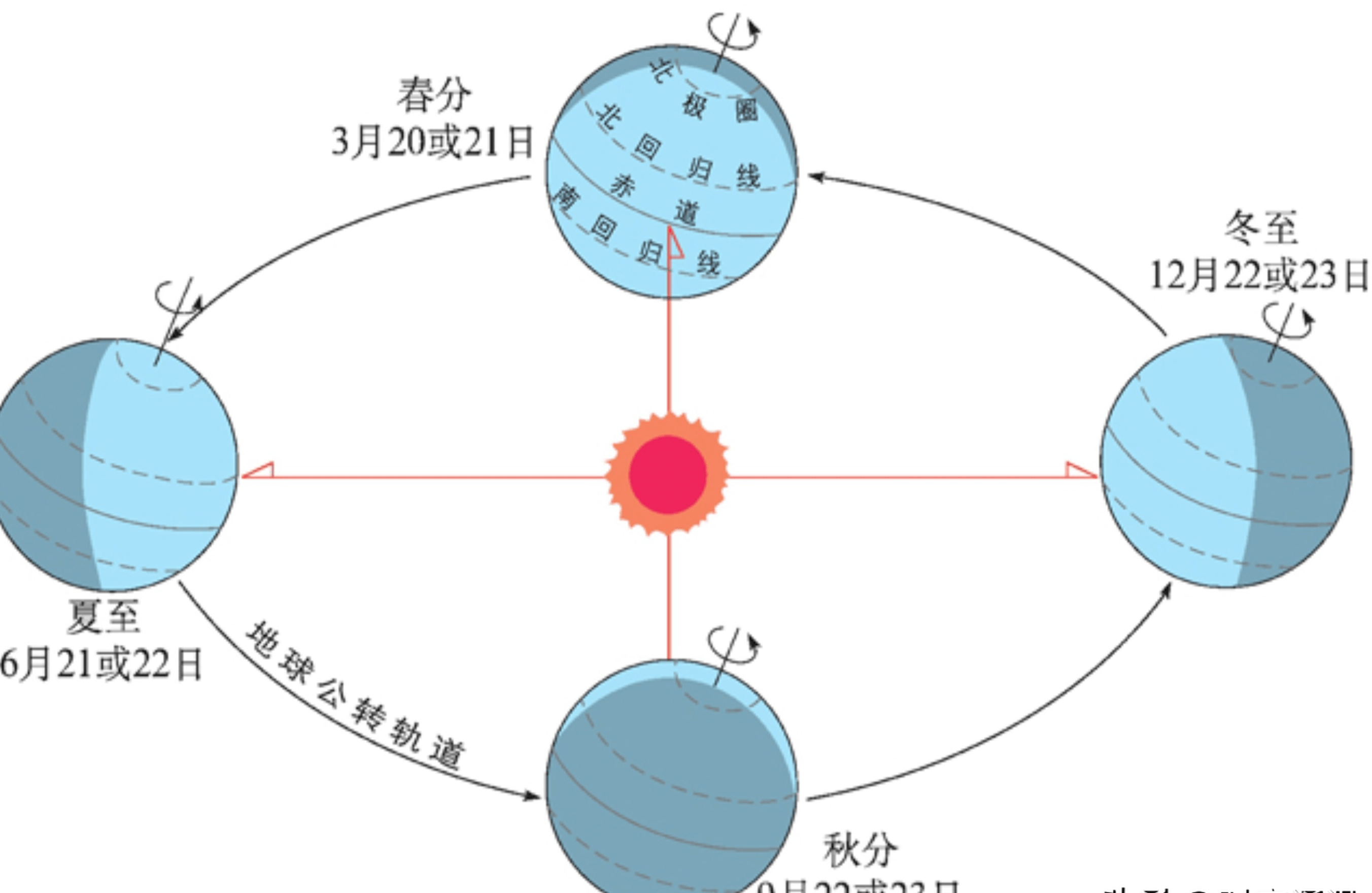 温差揭示月球之“心”并不对称