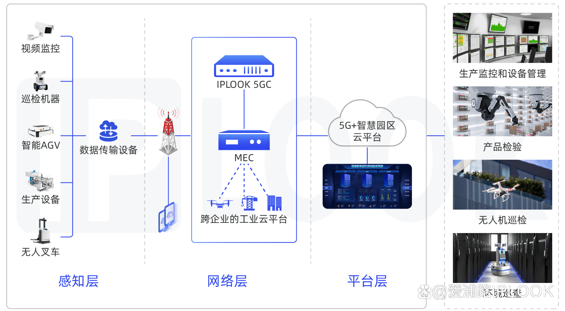 5G从普惠性连接走向精准化赋能