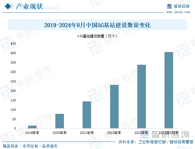 5G从普惠性连接走向精准化赋能