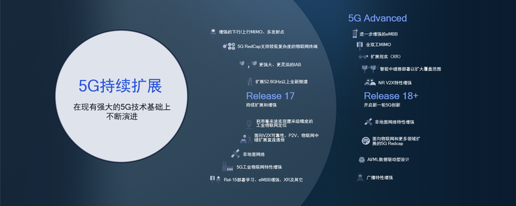 5G从普惠性连接走向精准化赋能