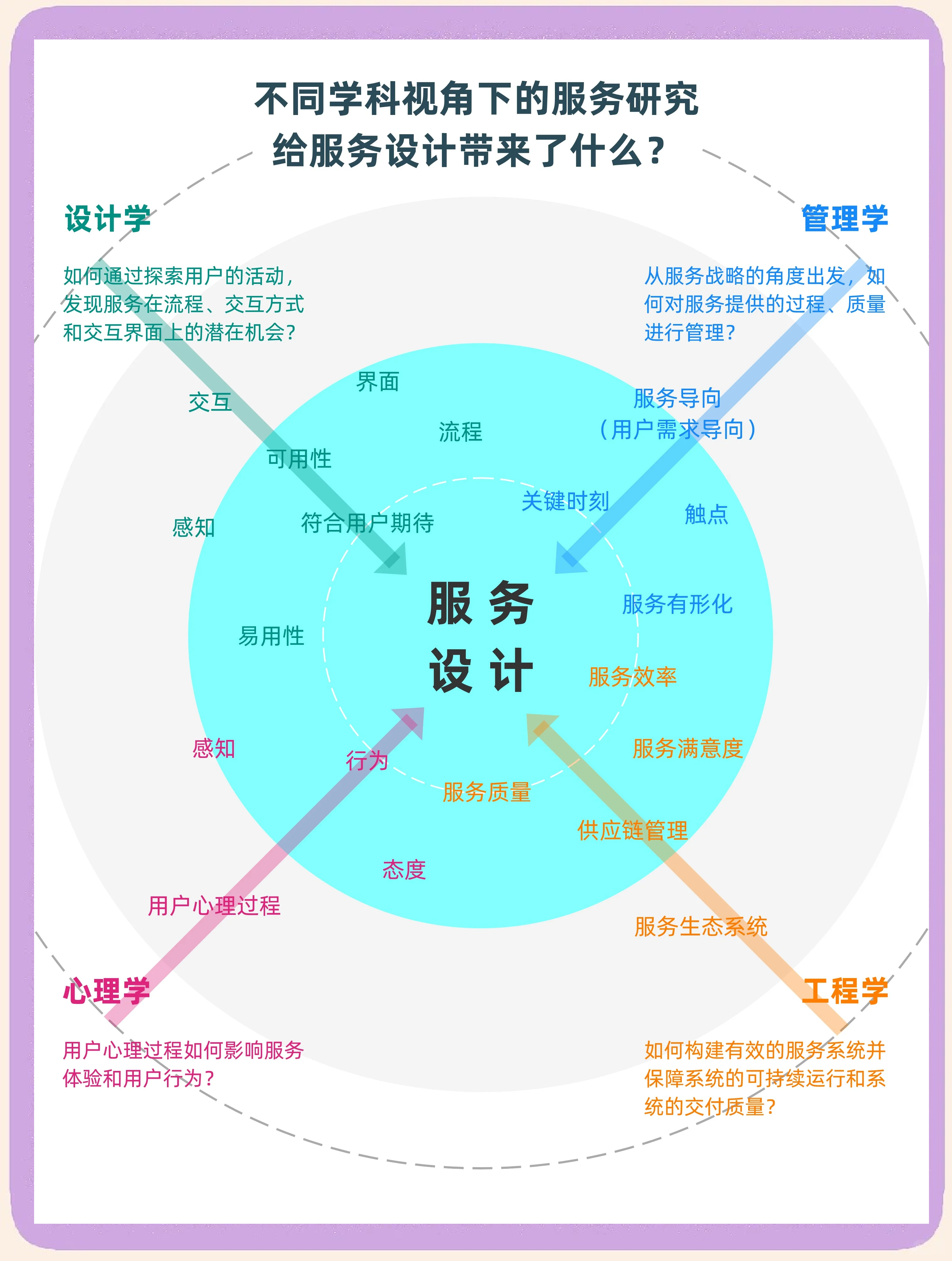 推进科技服务业高质量发展如何发力