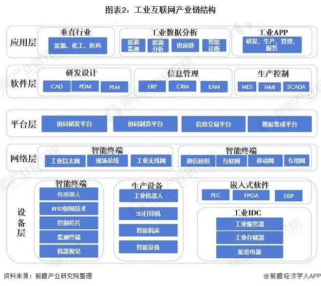 工业互联网核心产业规模超1.5万亿