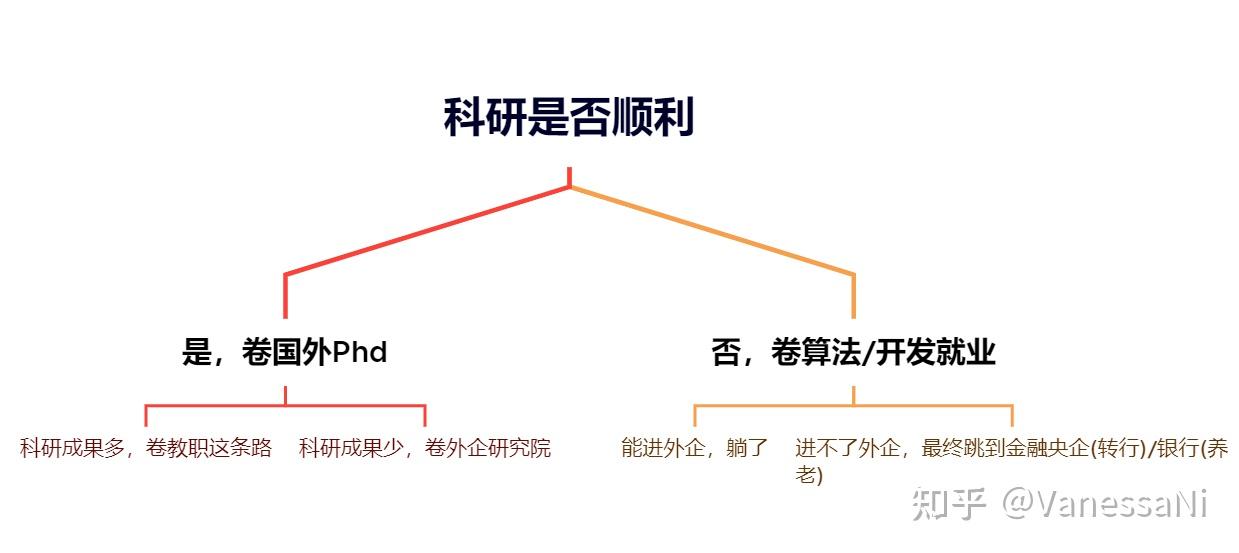 外企争相在华深化科研布局