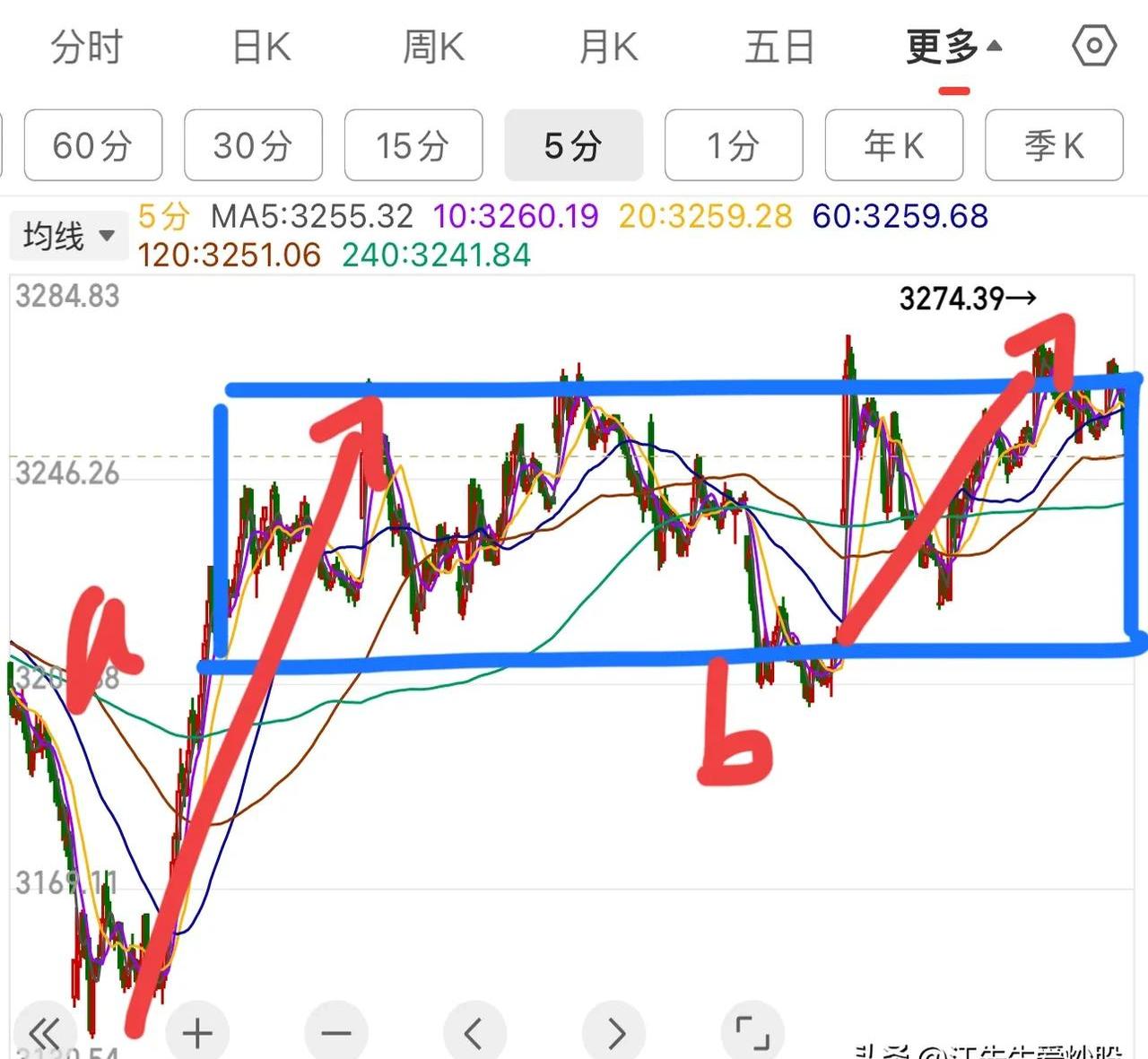 港股分化加剧凸显“高切低” 趋势南向资金转战防御板块