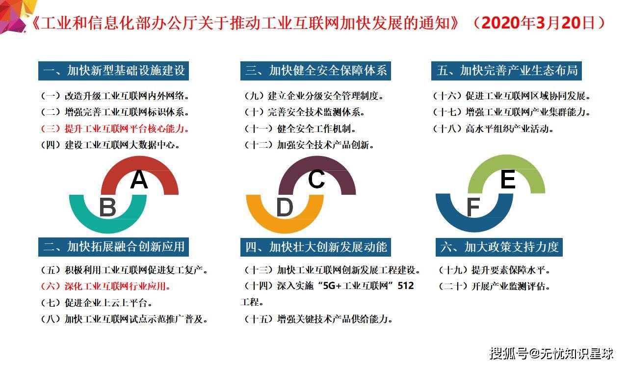 推动电子信息制造业数字化转型