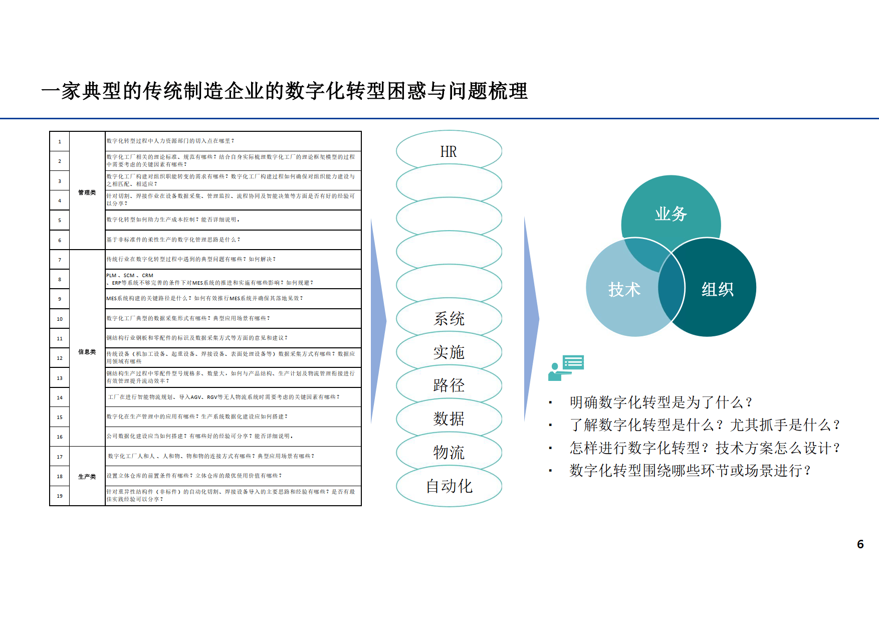 推动电子信息制造业数字化转型