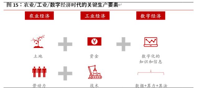 紧抓数据要素价值化 下好数字经济发展先手棋