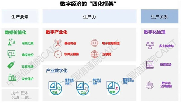 紧抓数据要素价值化 下好数字经济发展先手棋