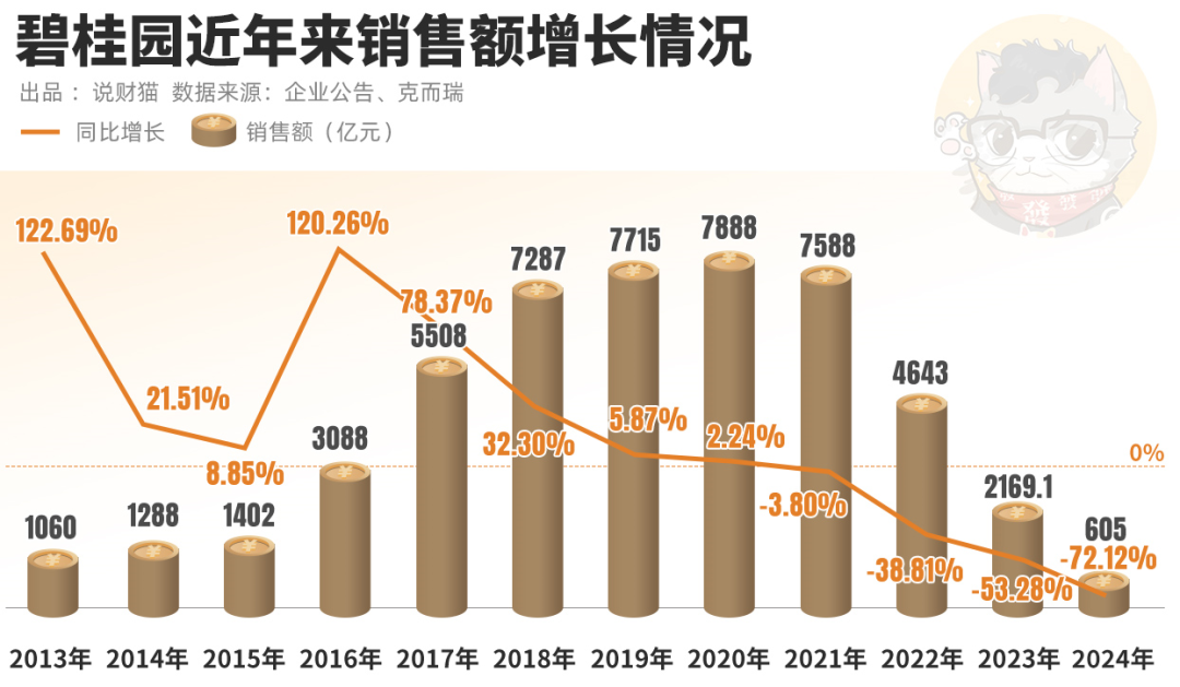 碧桂园境外债务重组遇阻:关键银行仍未加入重组协议,银团补偿款支付方式遭特设小组反对