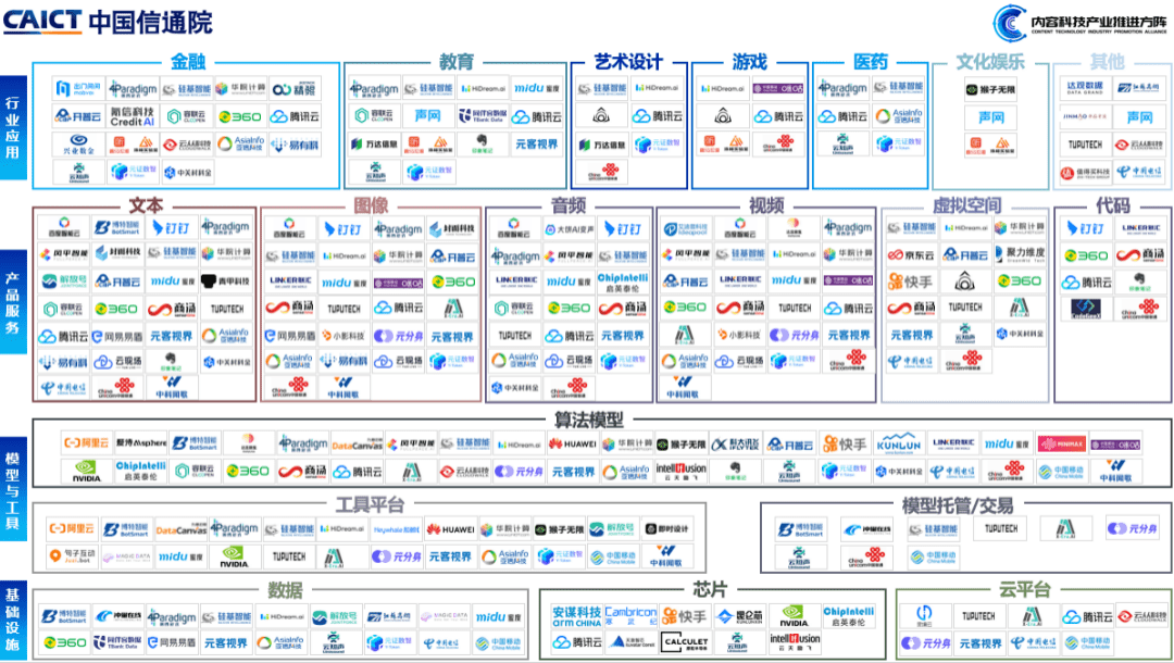 神州信息发起成立行业首个AIGC大模型金融生态体系