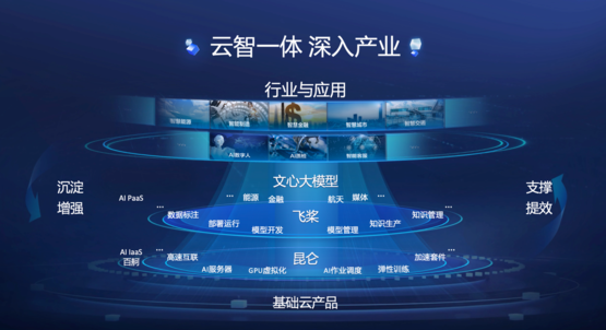 让算力像水电一样便捷取用