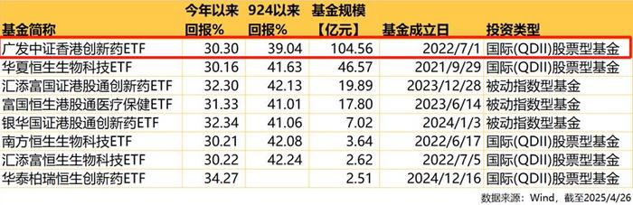 国际资本抢滩港股新能源赛道