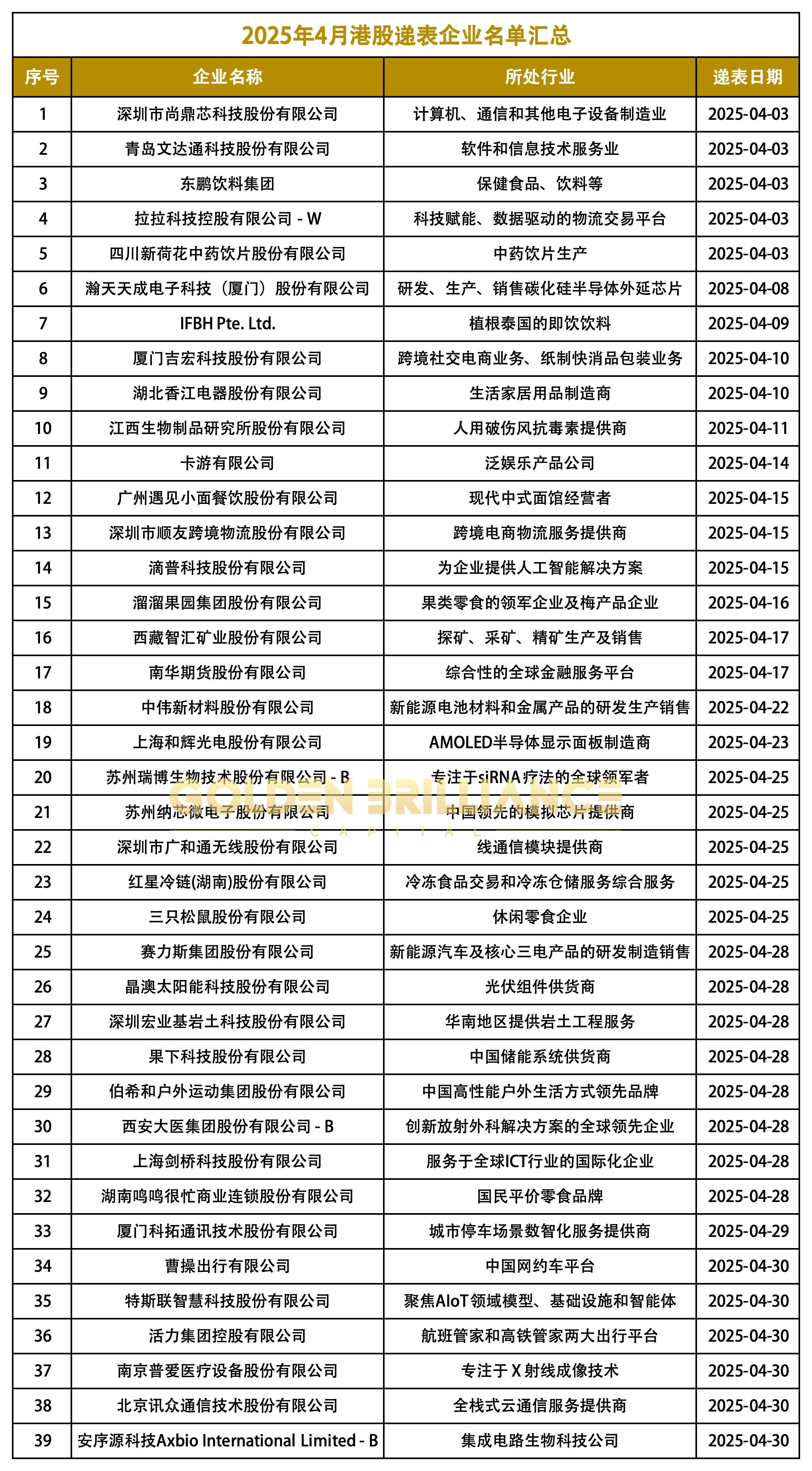 港股IPO市场火热 A+H上市模式持续升温