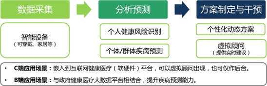 我国科研人员开发可穿戴监测系统为帕金森病早期干预提供可能