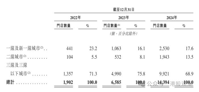 伯希和港股IPO：重要财务数据多次“打架”