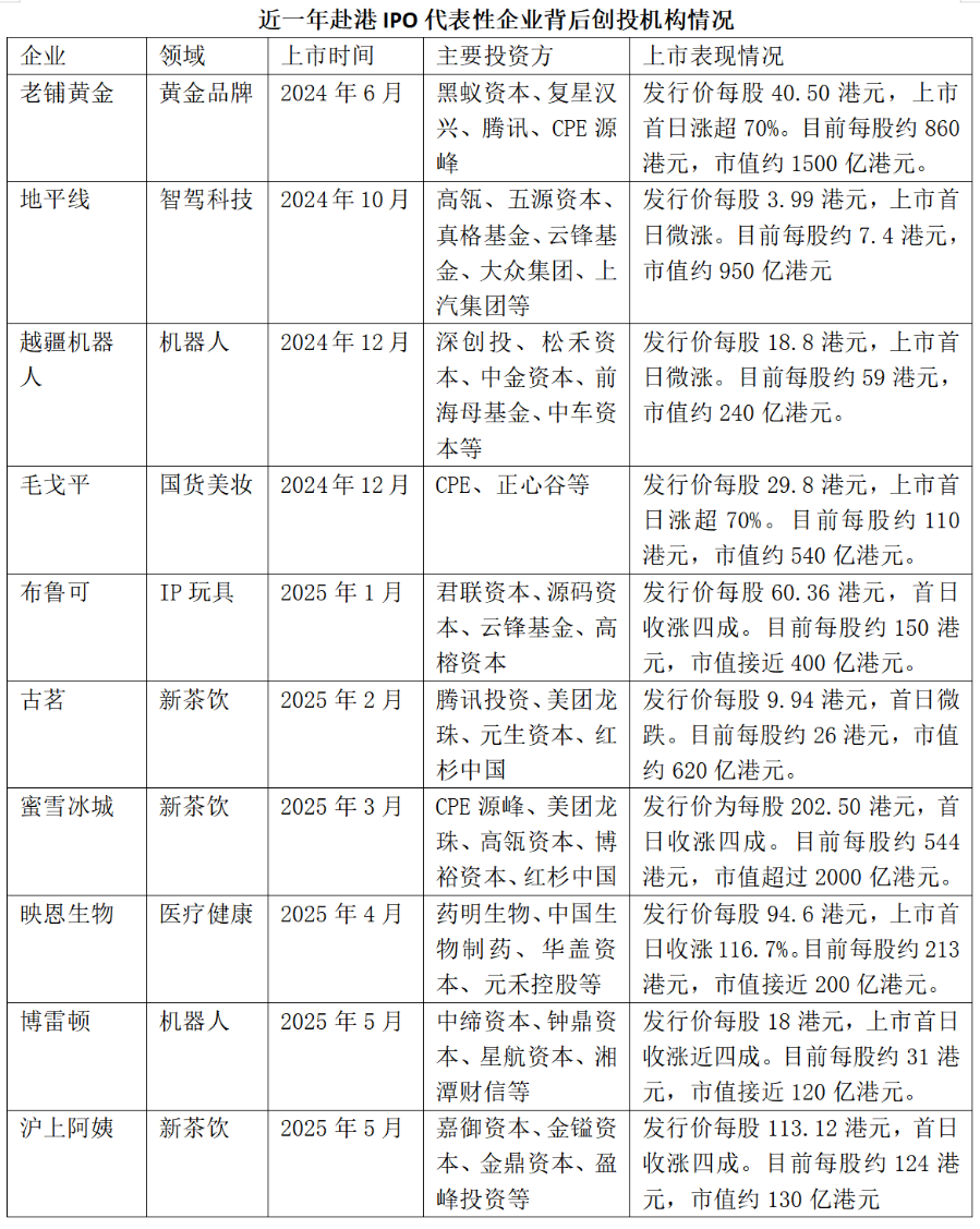 强化内功、整合资源、引进人才 内地券商抢食企业赴港上市潮“蛋糕”