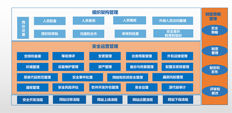 我国网络安全保险服务试点取得积极成效