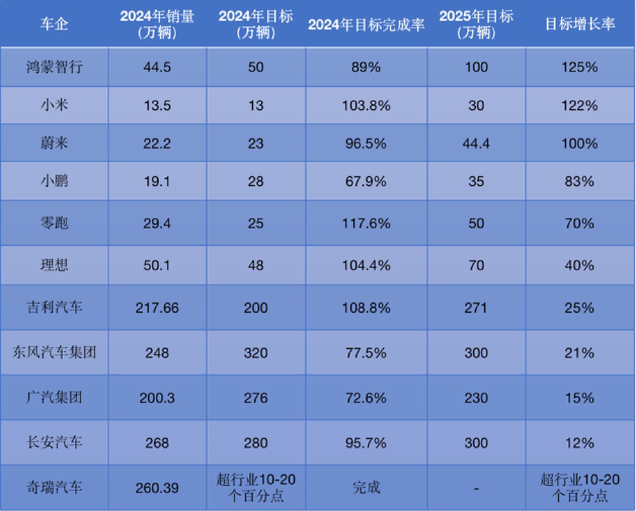 前五月产销量同比增长均超10%——汽车行业运行稳中向好