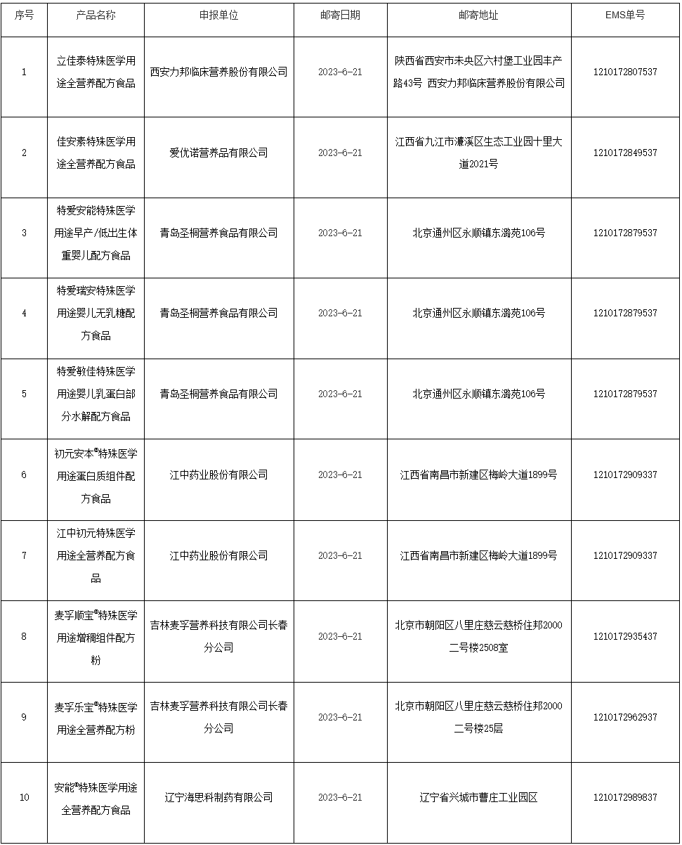 张亮家族控制的圣桐特医市场处于弱势 3年分红3.6亿元