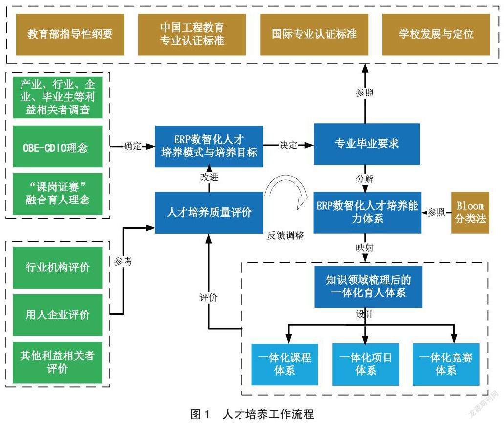 全链条构建智算人才生态