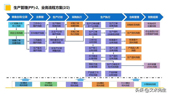 揭秘食品工业数字化转型的变革蓝图