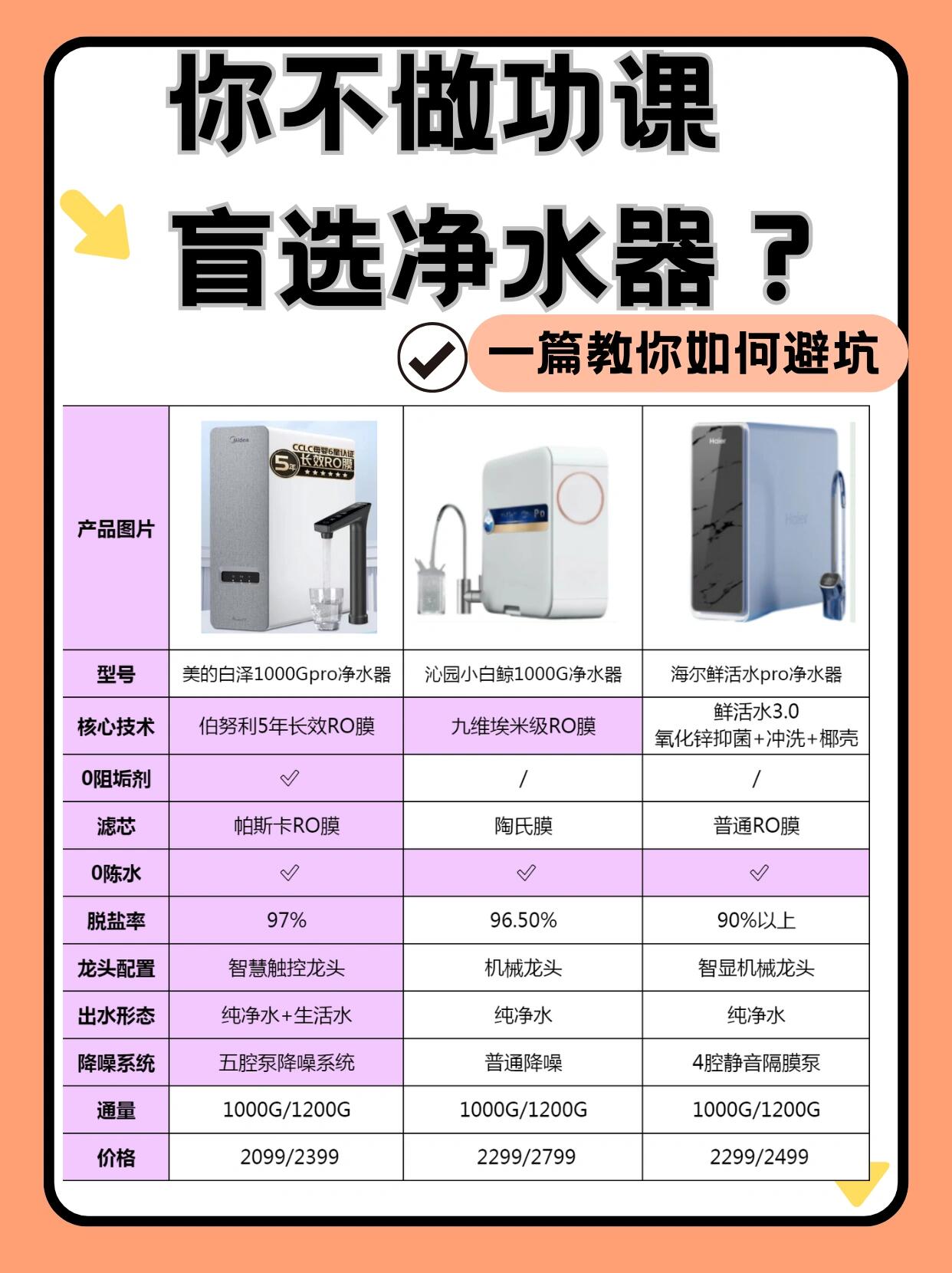 净水器技术升级需求增长