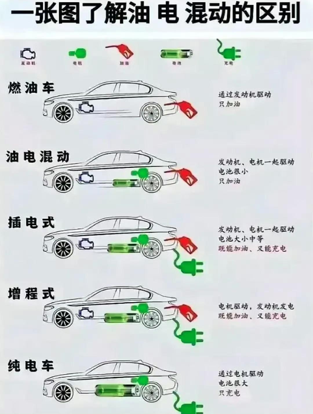 氢燃料电池汽车规模化要过几道坎