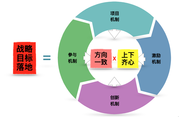 夏季达沃斯论坛|李东生：更好地弘扬企业家精神是保持企业竞争力的关键因素之一